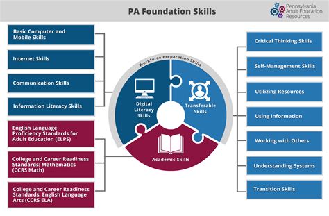 Digital Literacy Skills - PA Adult Education Resources