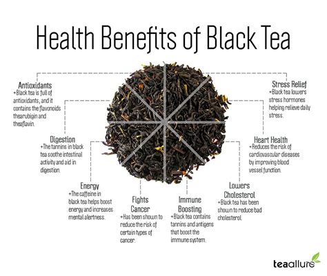 Caffeine in Black Tea & Other Black Tea Ingredients - Tea Allure