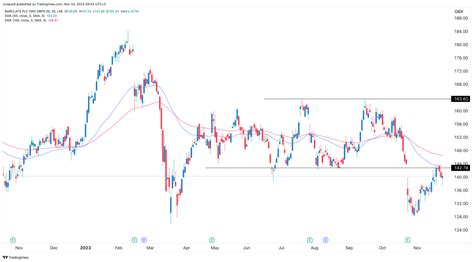 Barclays share price is at risk as it joins Citi in layoffs ...