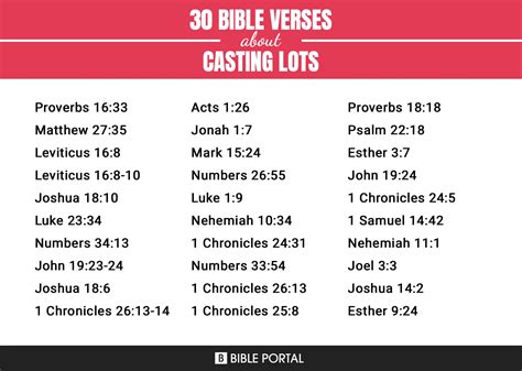 130 Bible Verses about Casting Lots