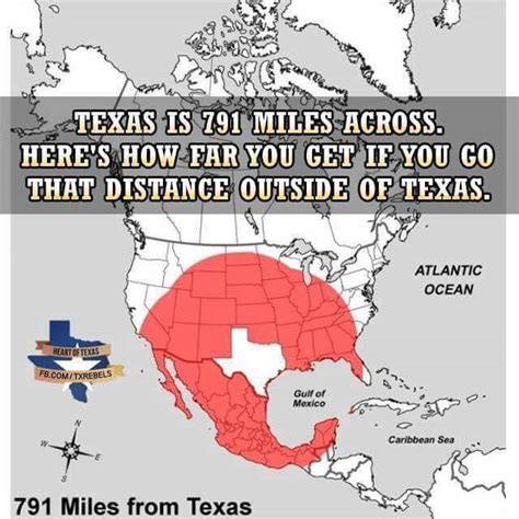 How Far Will Travelling the Width of Texas Take You?