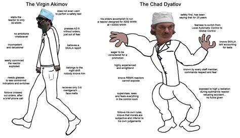 Virgin Akimov vs. Chad Dyatlov | Anatoly Dyatlov | Know Your Meme