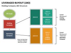 Leveraged Buyout PowerPoint Template | SketchBubble