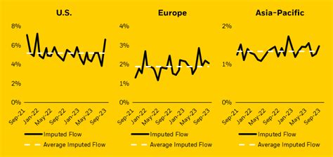 Global ETF Market Facts: three things to know from Q1 2023 | iShares ...