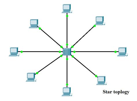 WHAT IS STAR TOPOLOGY ? - hiTechMV