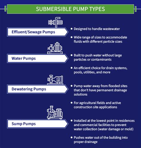 Submersible Pumps 101 - Types & Uses | FPS, Goulds