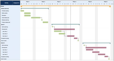 Download [free] Agile Release Plan Gantt Chart in Excel