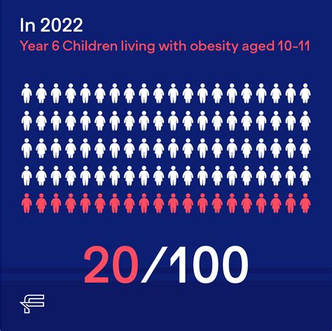 Obesity In The Uk 2024 - Wini Amandie