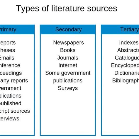 (PDF) A GUIDE TO RESEARCH WRITING