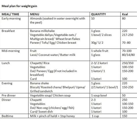 Diet Chart For Weight Gain - sureprogs