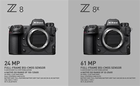 Nikon Z8 and Nikon Z8x camera specifications leaked online – Seriously ...