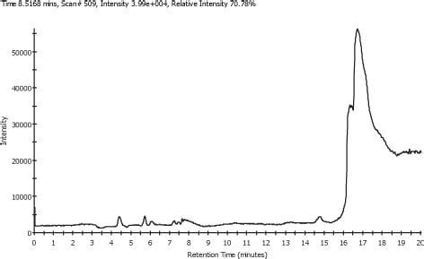 Analyzing High Resolution Mass Spectrometer Data | SpectralWorks