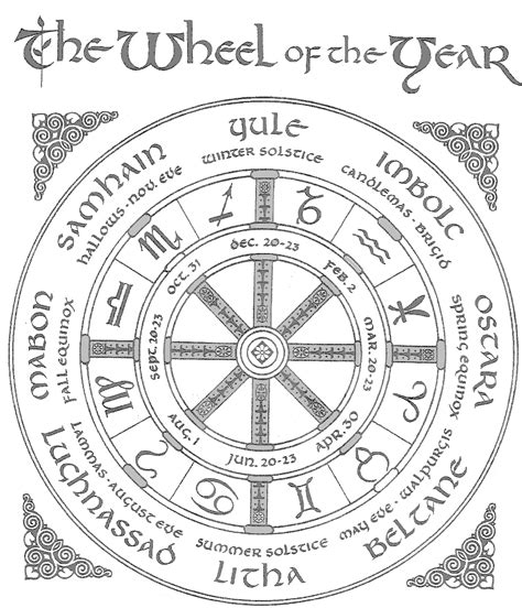 the wheel of the year with zodiacs and numbers on it, in black ink