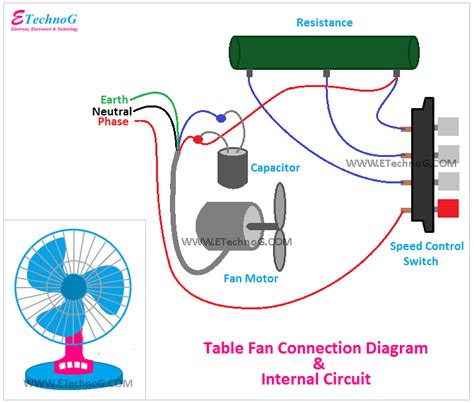 Table Fan Connection diagram and Internal Circuit - ETechnoG