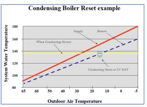 What is the Efficiency of my Installed Condensing Boiler?