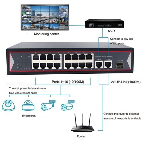 16 Port PoE Switch with 2 Gigabit Uplink and Gigabit SFP Price & Datasheet