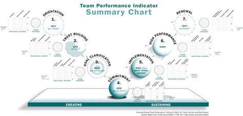 DREXLER-SIBBET TEAM PERFORMANCE MODEL PDF