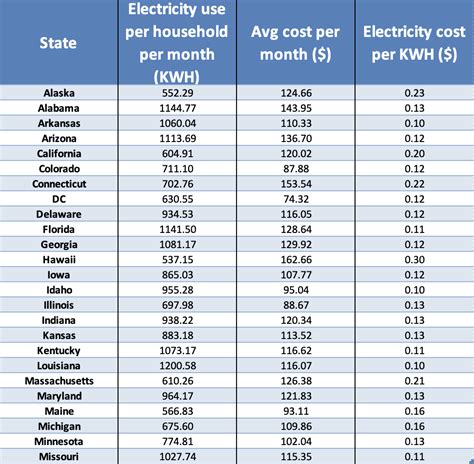 average kwh usage for 2000 sq ft home per day - Have A Substantial Biog ...