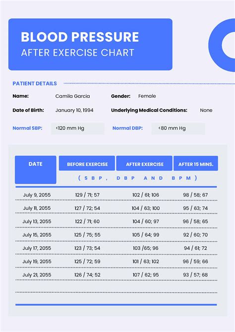 Blood Pressure Heart Rate Chart in PDF - Download | Template.net