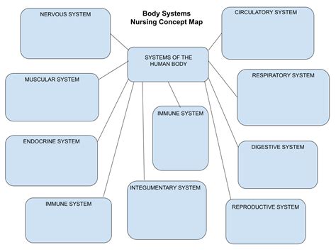 Concept Map Template For Nursing