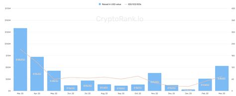 Crypto Market Recap Q1, 2023 - Cryptorank News