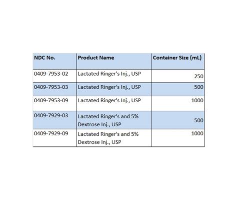 Order Sodium Lactate, Potassium Chloride, Calcium Chloride, Sodium Chloride, Dextrose (Lactated ...