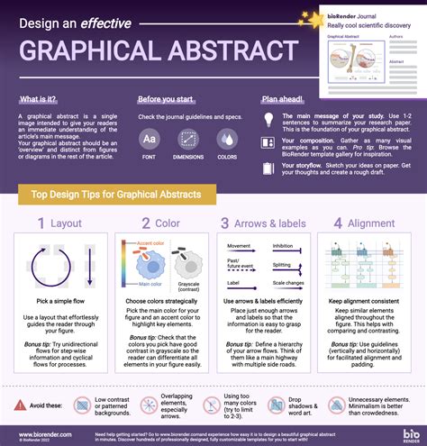 Best Graphical Abstract Examples With Free Templa - buickcafe.com