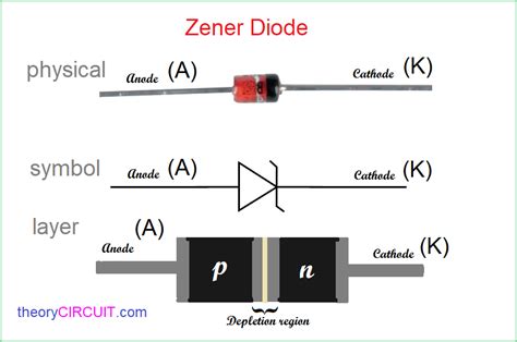 Zener Diode Voltage Regulator Circuit