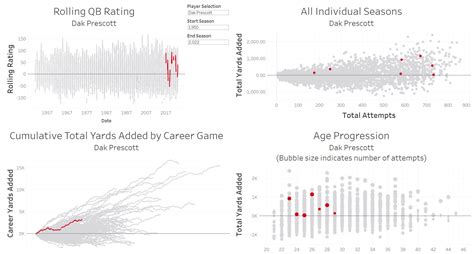 QB Math on Twitter: "Help settle a debate: Does this career TYA graphic look better or worse ...