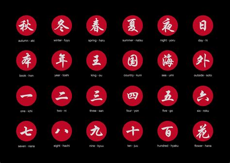 Japanese Kanji icons ~ Icons on Creative Market