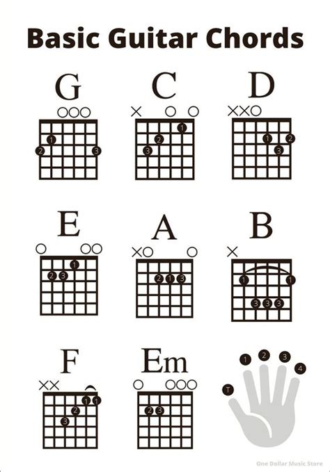 Power Chord Chart For Beginners Beginner Guitar HQ | atelier-yuwa.ciao.jp