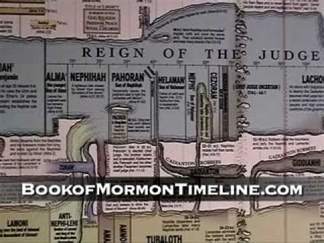 book of mormon timeline poster - summerindianweddingoutfitsaris