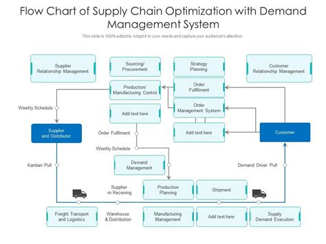 Supply Chain Flow Chart Template