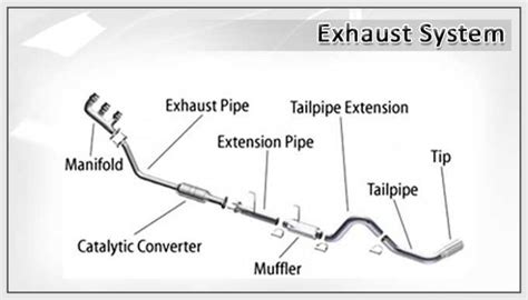 Understanding the Honda Exhaust System: A Detailed Diagram