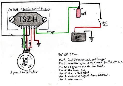 [DIAGRAM] 1995 Jetta Iii Wiring Diagrams For Electronic Ignition Module ...