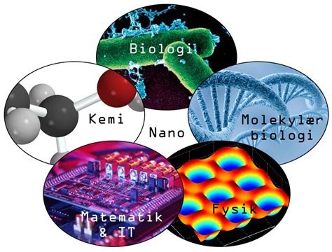 UNF | Nanoteknologi