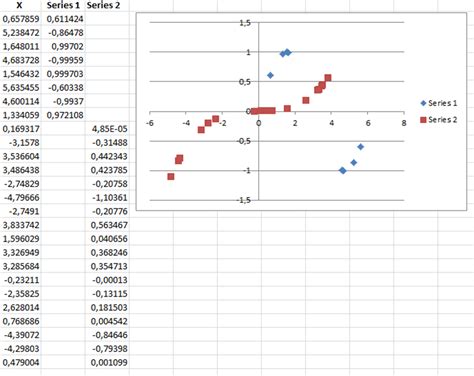 How to make scatter chart in excel 2010 - lasopaeuro