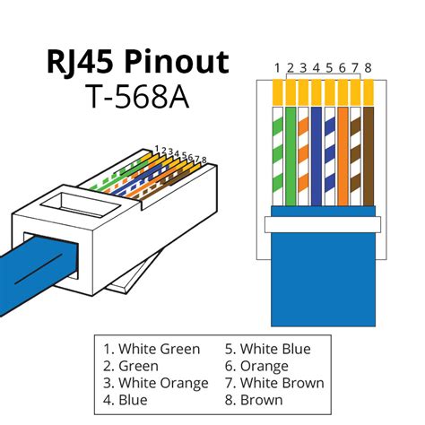 Rj45 Crossover Cable Pinout