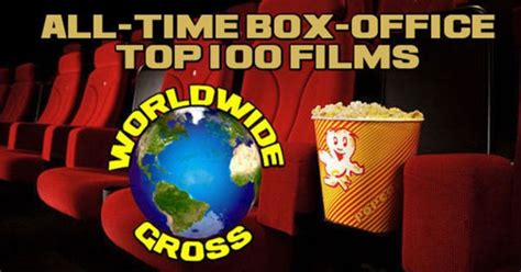 All-Time Box-Office Top 100 Films Worldwide Gross