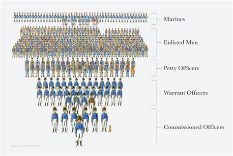 Role of leadership in the navy during the war of 1812 - sammaio