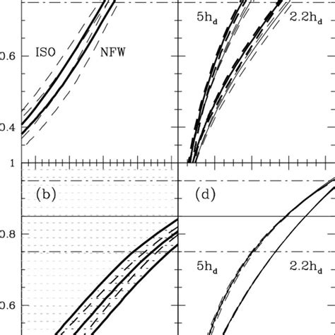 (a). Dynamical-to-baryonic mass ratio vs. the baryonic surface density... | Download Scientific ...