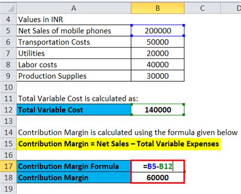 Contribution Margin Formula | Calculator (Excel template)