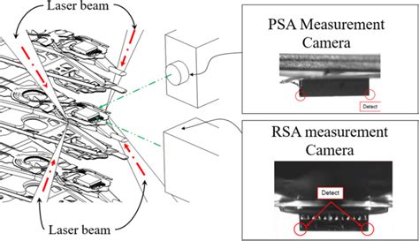 Schematic of the PSA/RSA measurement carried out with two... | Download Scientific Diagram