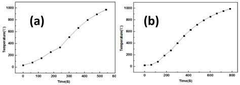 Crystals | Free Full-Text | Preparation of Potassium Dichromate ...