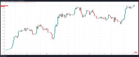 Bitcoin (BTC/USD) Price Analysis Report – 4 July 2023 — TradingView News