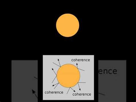 Quantum decoherence | Wikipedia audio article - YouTube