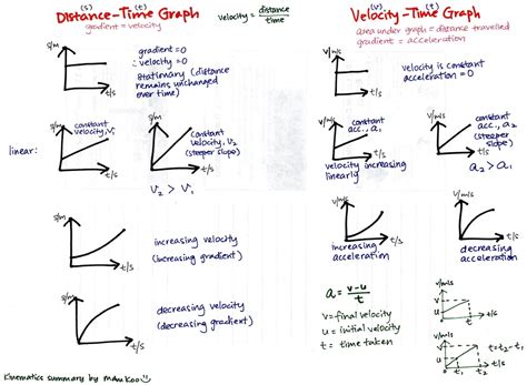 Chapter 1 - Motion in a Straight Line - Mr.Panchbhaya's Learning Website