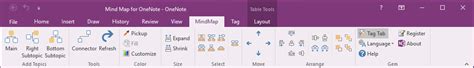 Mind Map for OneNote - Office OneNote Gem Add-Ins