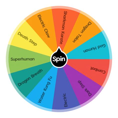 Blox Fruits Fighting Styles | Spin The Wheel App