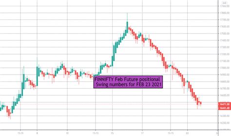 FINNIFTYG2021 Charts and Quotes — TradingView — India